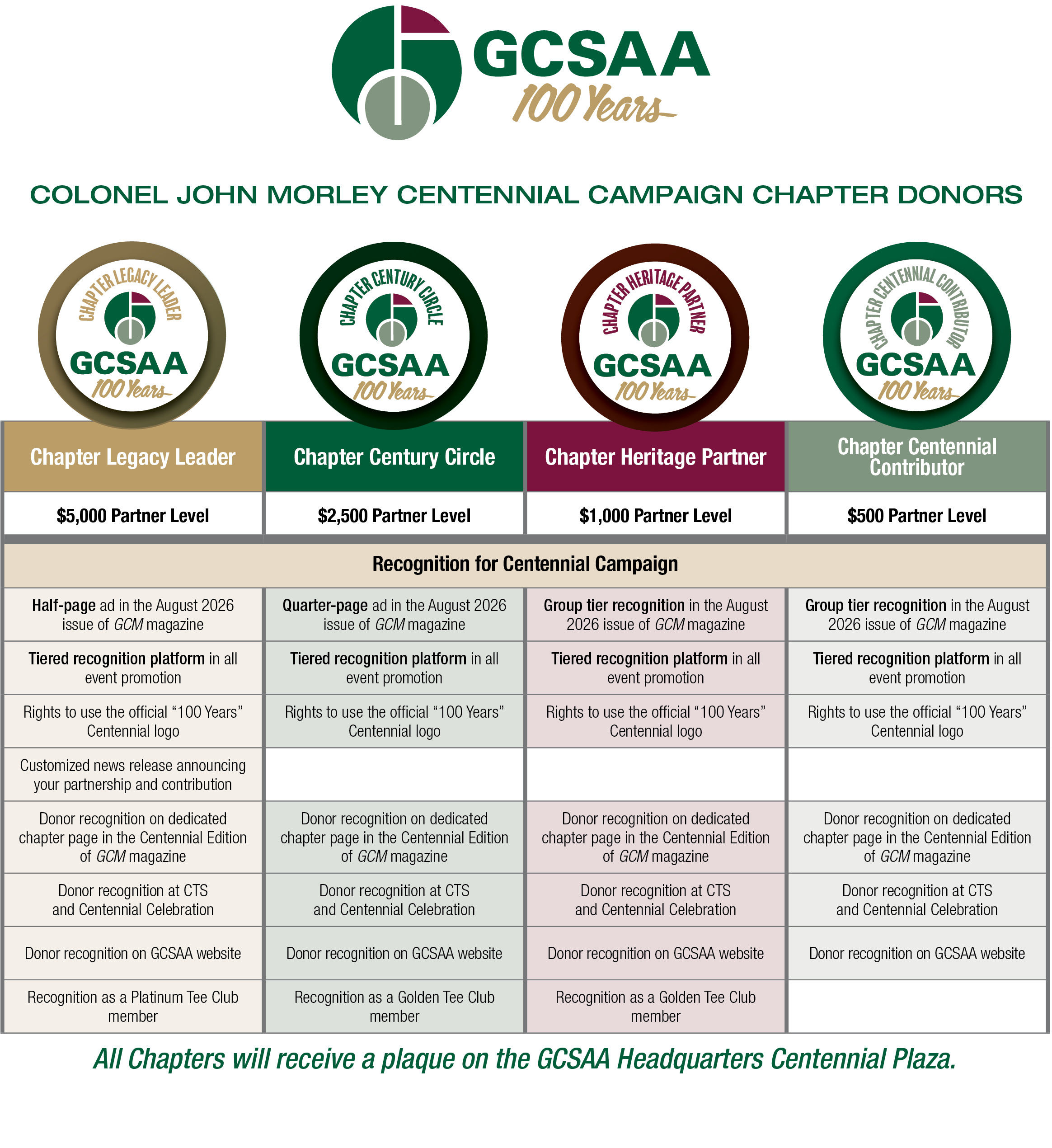 Centennial Campaign Chapters